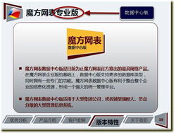 2012年度中国行业信息化最佳产品 魔方网表Web数据库免费下载与数据库服务创新