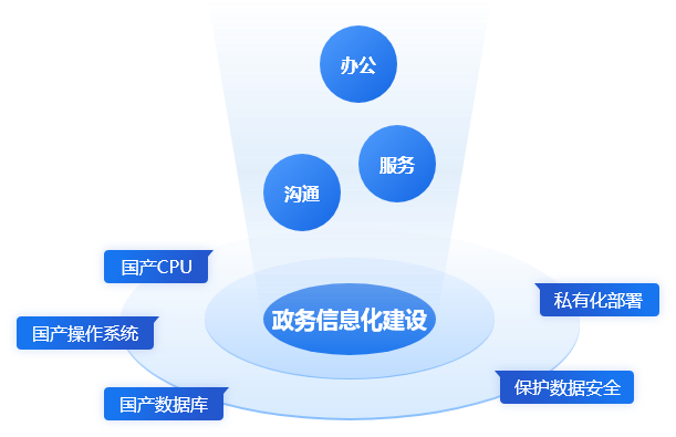 产品中心