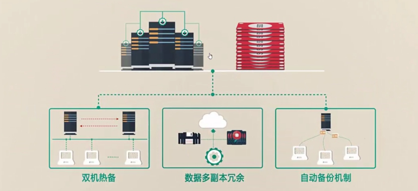 PaaS 及案例分析-阿里云数据库服务|学习笔记