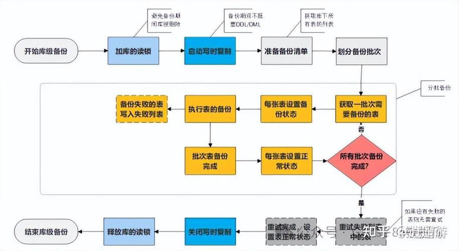 g术时刻 |南大通用gbase 8a数据库容灾能力之在线备份核心秘籍解析