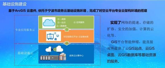 时空大数据深度应用,开创宁波智慧城市建设新未来_科技_网