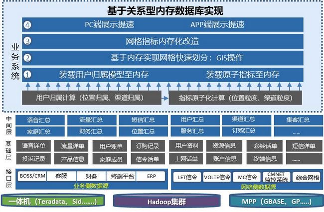 柏睿数据发布五大行业场景解决方案 加速行业用户构建全域数字能力