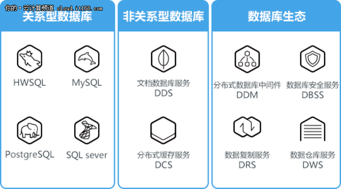 2018华为云技术私享会启航 数据库服务首站亮相，引领企业智能升级新纪元